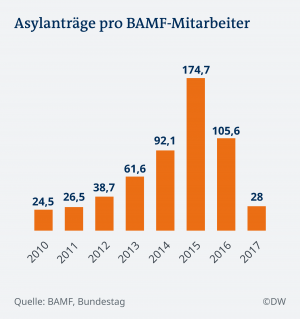 https://www.dw.com/de/ankerzentren-was-steckt-dahinter/a-44986168